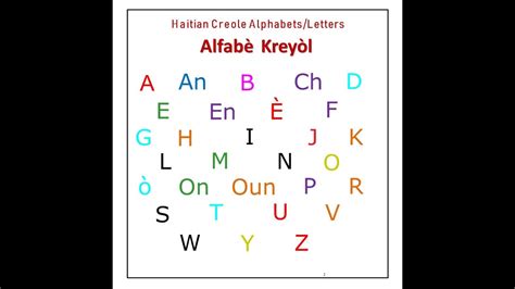 esl english to haitian creole alphabet